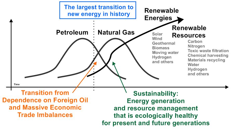 largest-energy-transition-in-history_01