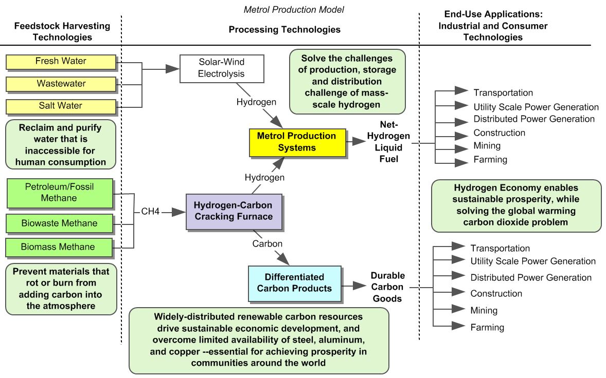 Metrol-Production-Process_v4b