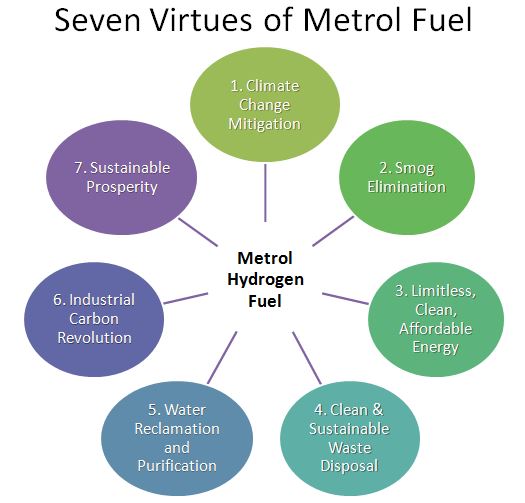 SevenVirtues-Hydrogen-Metrol-Fuel
