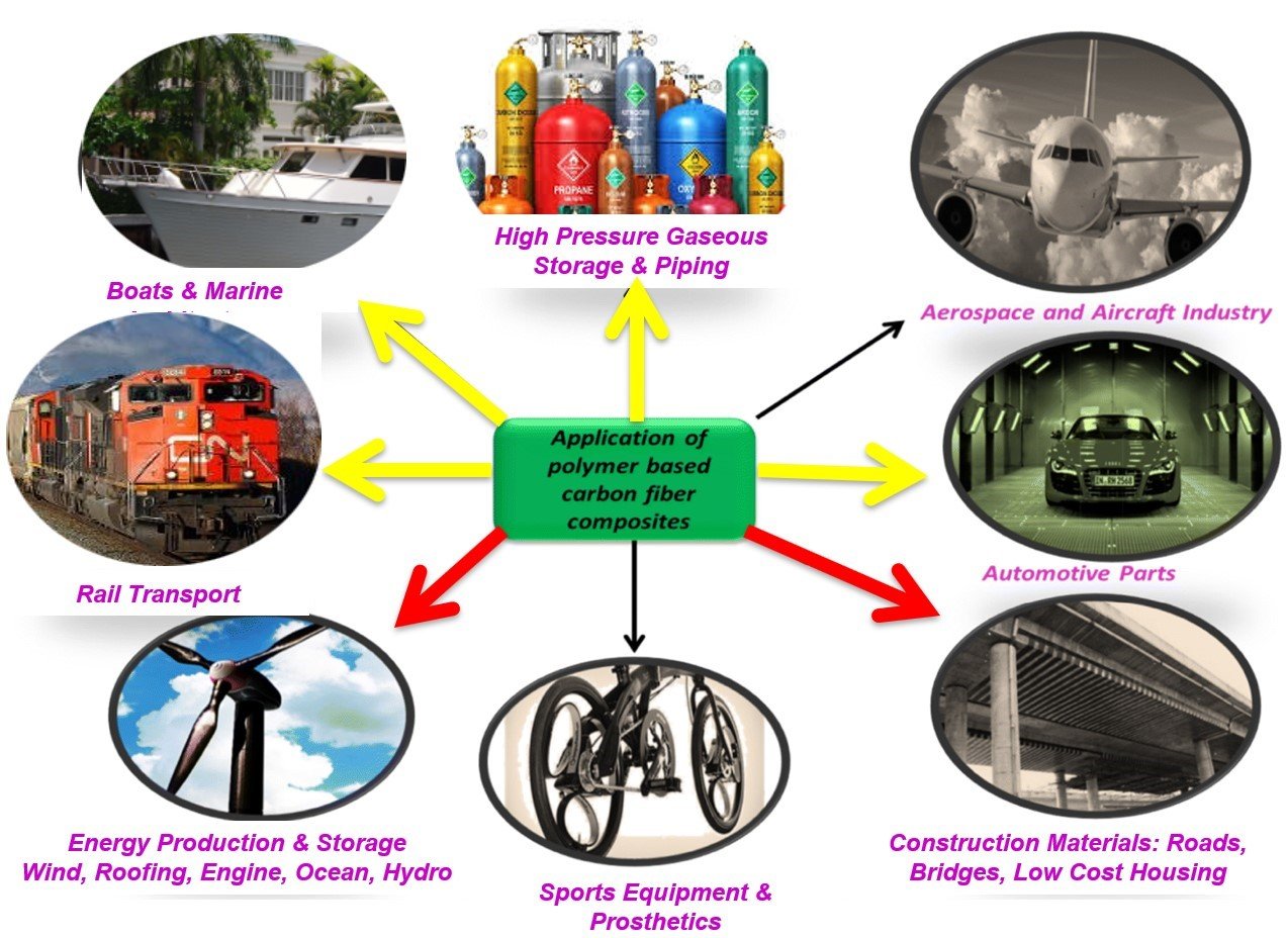 07__CarbonProductsManufacturing_v02