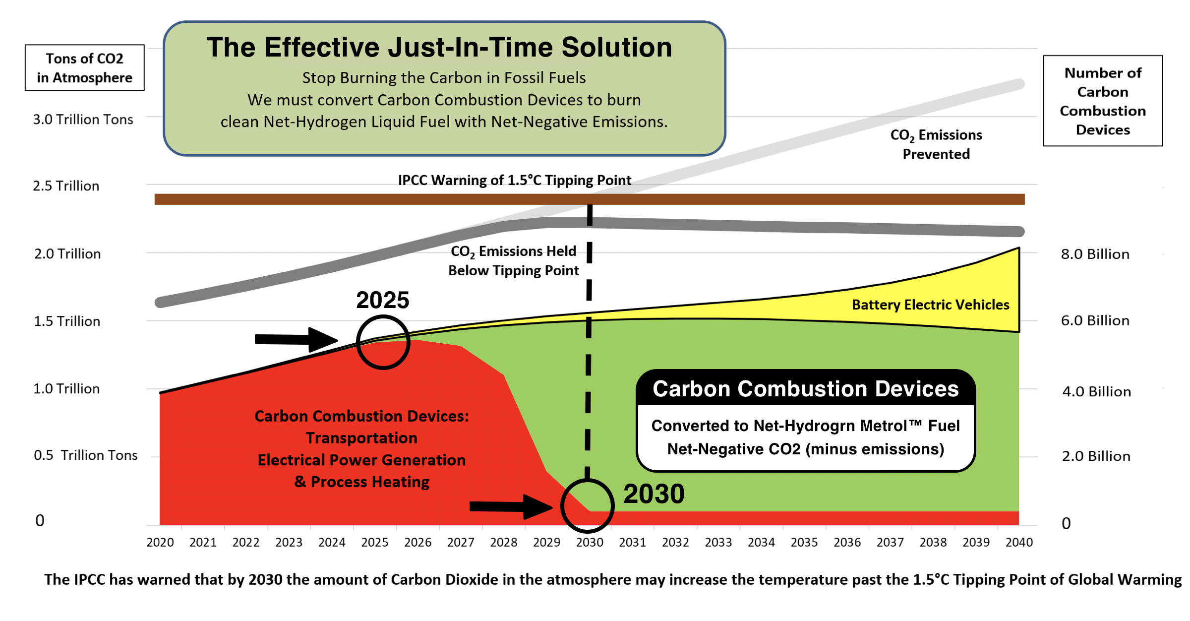 Climate-Change-Solution-Metrol-Carbon-Ventures v4