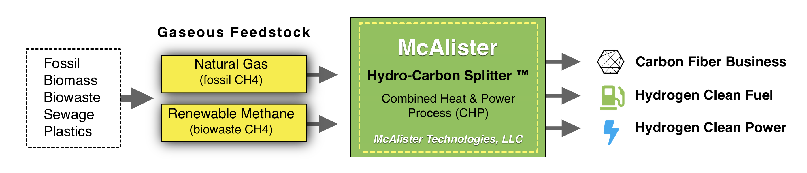 Metrol Business Modal Desktop V17 Hydrogen Fuel