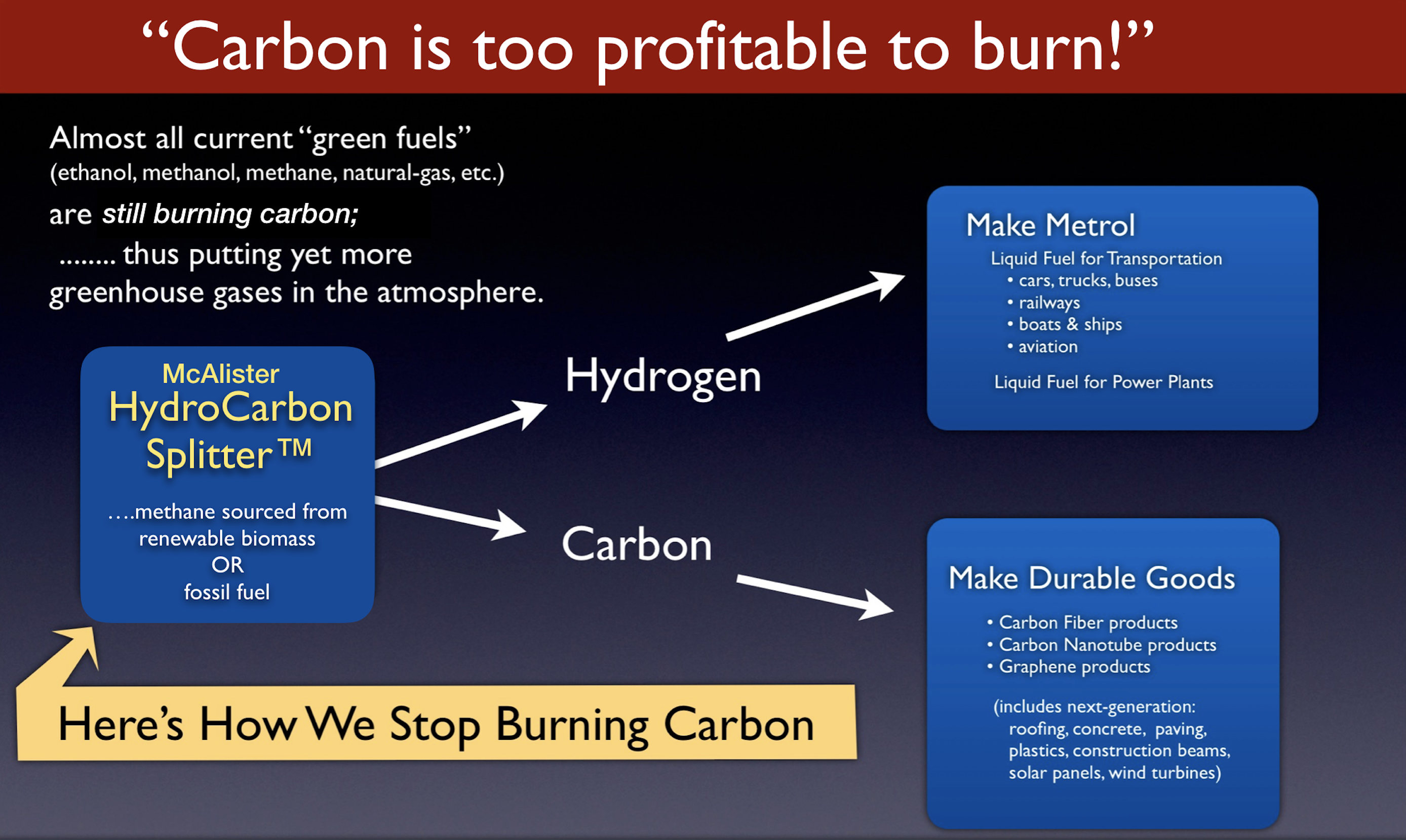 Carbon is too profitable to burn!