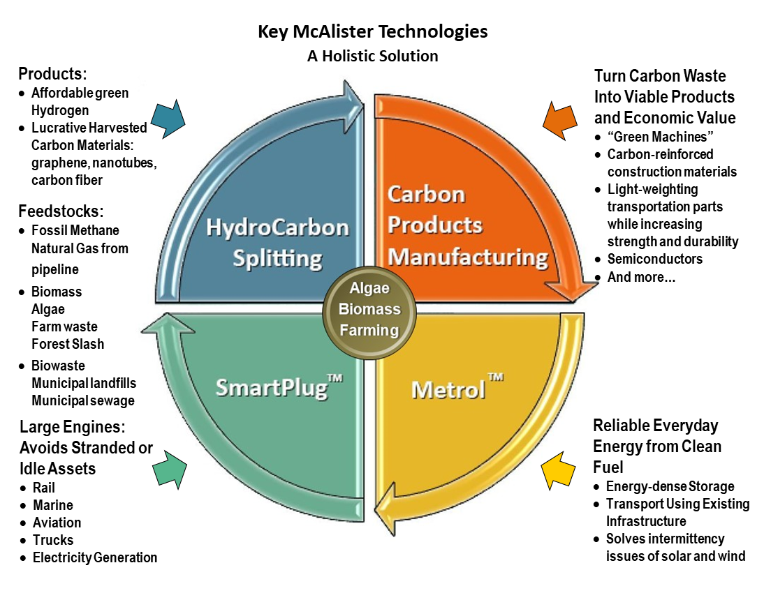 4-quadrants-with-algaebiomass-center-no-border