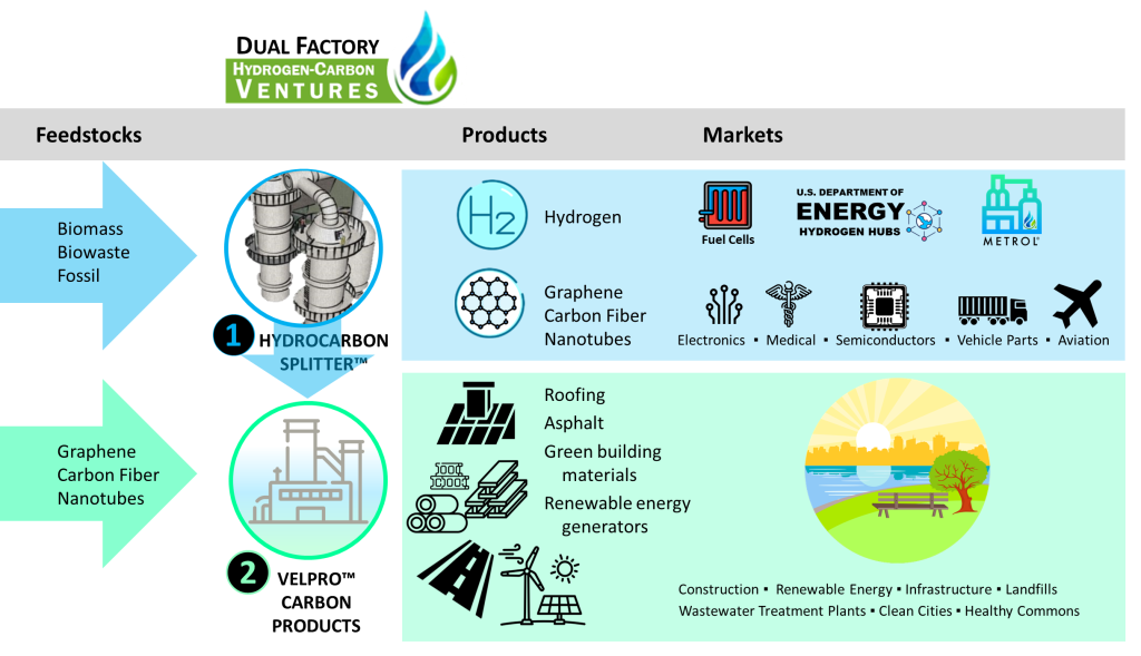 Dual-Factory_HCV-v3