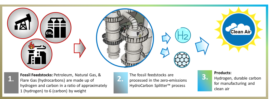 FossilFeedstocks-HCS
