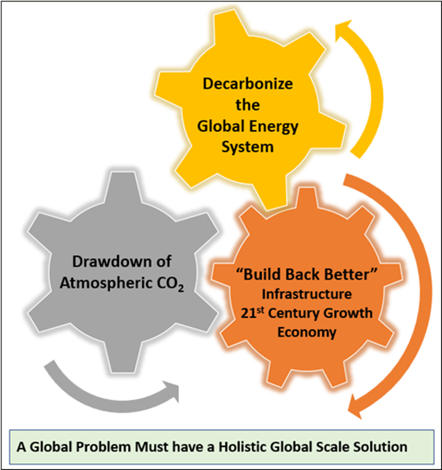 GRAPHIC_3part-Solution