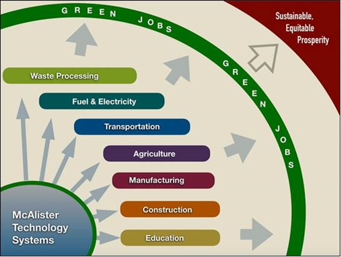 GRAPHIC_GreenIndustries_GreenJobs