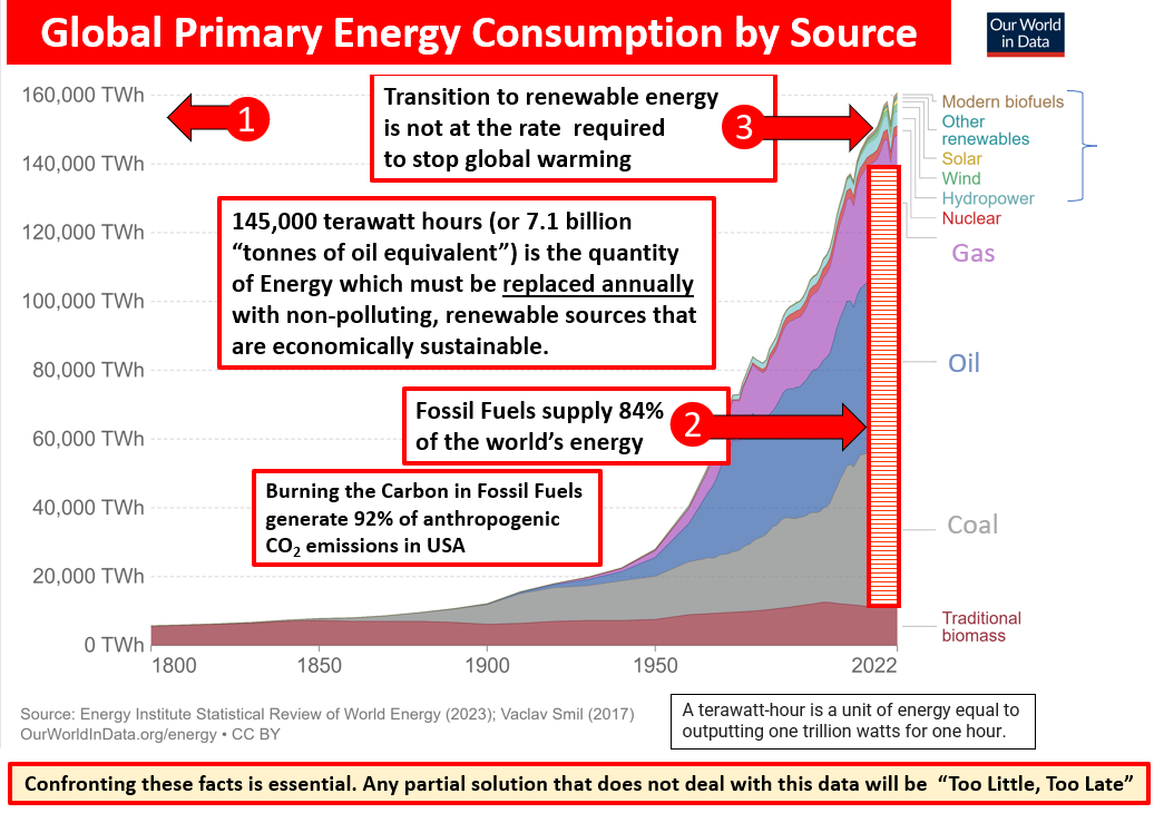 GRAPHIC_globalEnergyConsumption-2