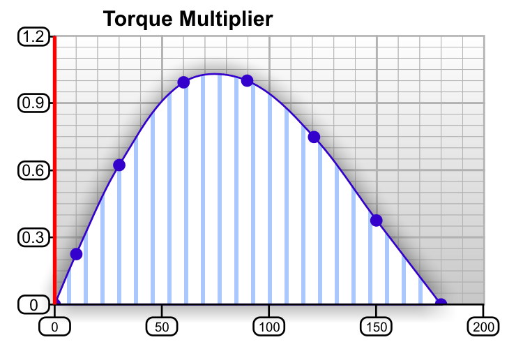 graphtorquemult